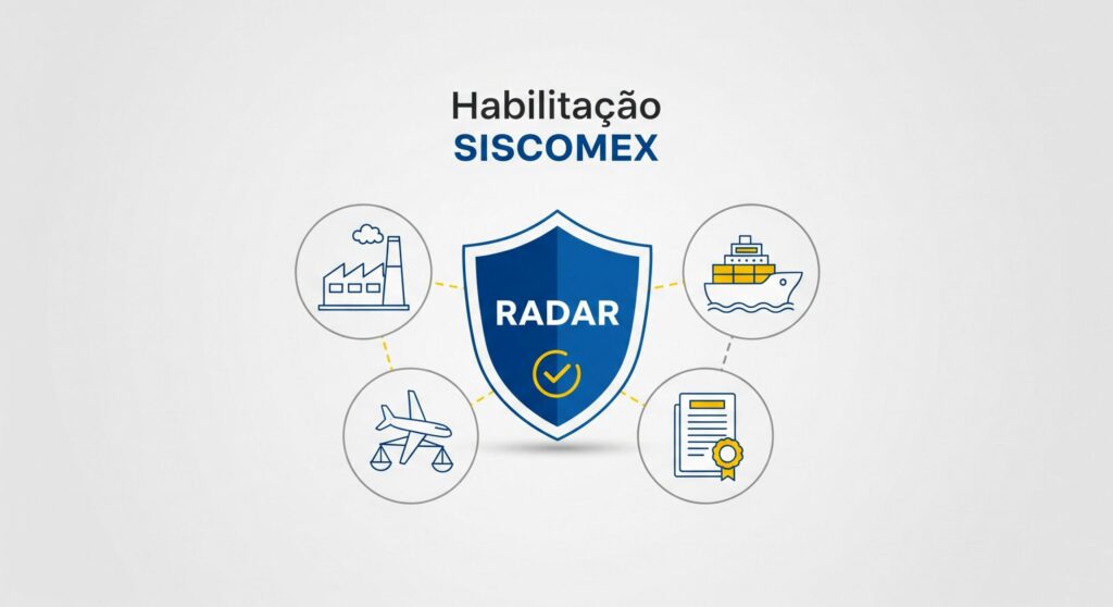 RADAR SISCOMEX