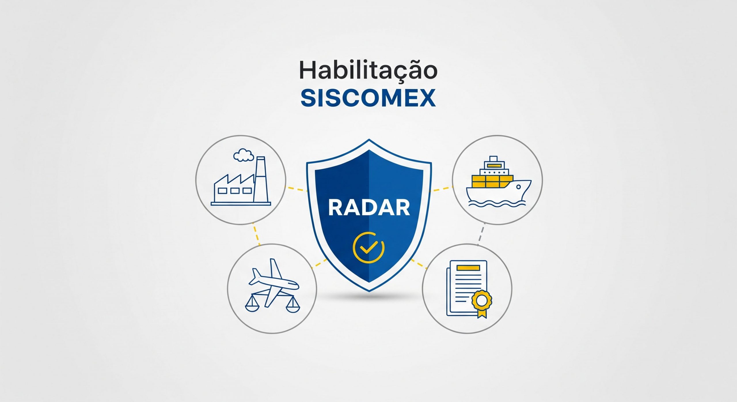 RADAR SISCOMEX